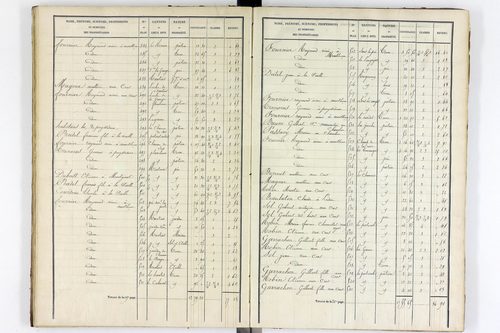 Youx - P 10655/3      Section C