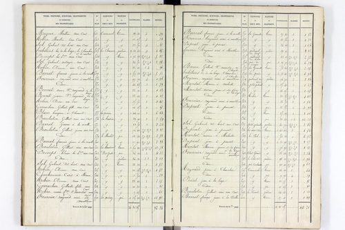Youx - P 10655/3      Section C