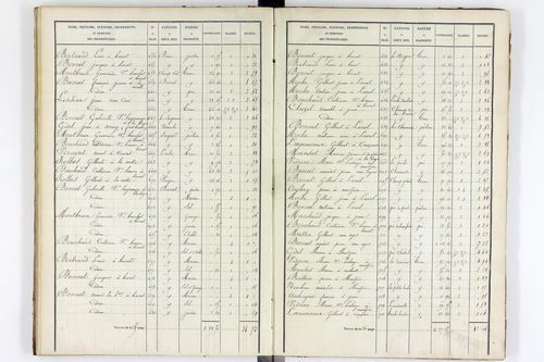 Youx - P 10655/3      Section C