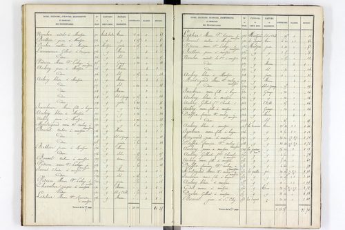 Youx - P 10655/3      Section C