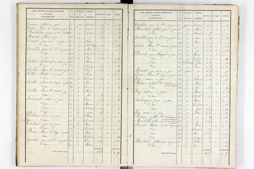 Youx - P 10655/3      Section C