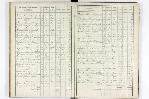 Youx - P 10655/3      Section C