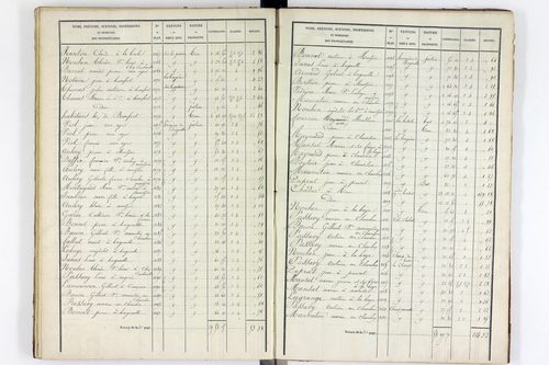 Youx - P 10655/3      Section C