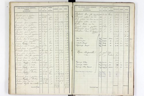 Youx - P 10655/3      Section C
