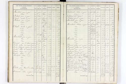 Youx - P 10655/3      Section C