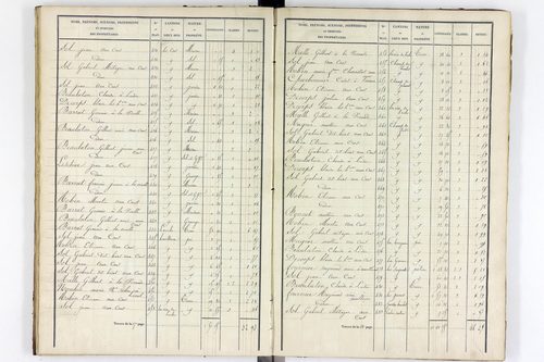 Youx - P 10655/3      Section C