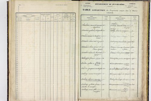 Youx - P 10657      Folios 641 à 960