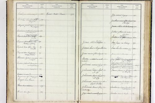 Youx - P 10657      Folios 641 à 960