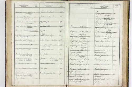 Youx - P 10657      Folios 641 à 960