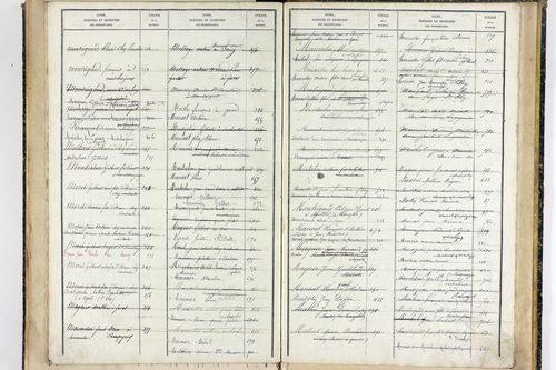 Youx - P 10657      Folios 641 à 960