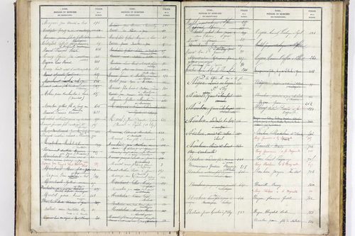 Youx - P 10657      Folios 641 à 960