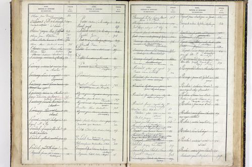 Youx - P 10657      Folios 641 à 960