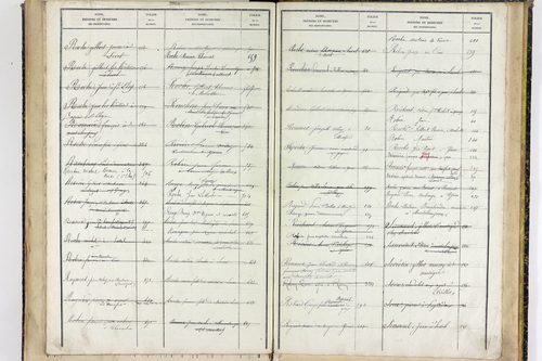 Youx - P 10657      Folios 641 à 960