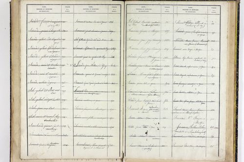 Youx - P 10657      Folios 641 à 960