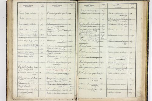 Youx - P 10657      Folios 641 à 960
