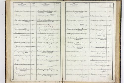 Youx - P 10657      Folios 641 à 960