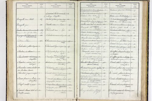 Youx - P 10657      Folios 641 à 960