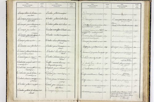 Youx - P 10657      Folios 641 à 960