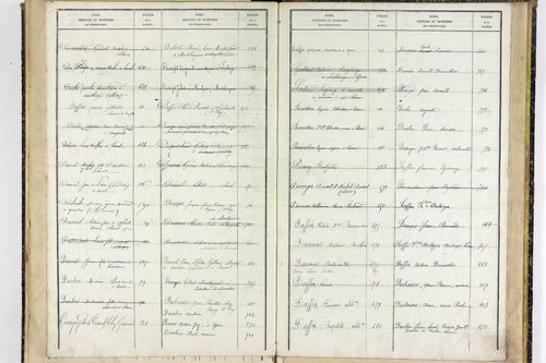 Youx - P 10657      Folios 641 à 960