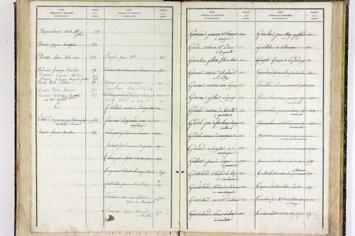 Youx - P 10657      Folios 641 à 960