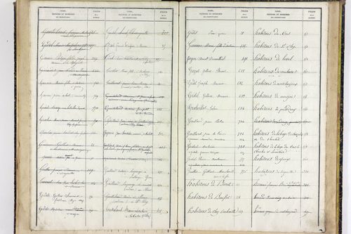 Youx - P 10657      Folios 641 à 960