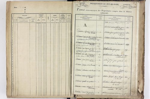 Yssac-la-Tourette - P 10661      Folios 913 à 1398