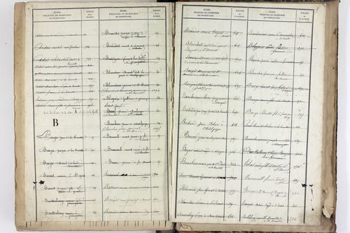 Yssac-la-Tourette - P 10661      Folios 913 à 1398
