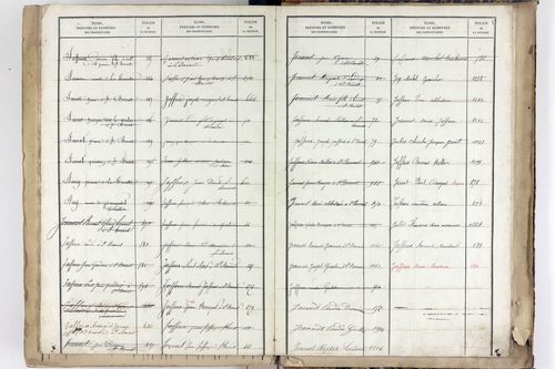 Yssac-la-Tourette - P 10661      Folios 913 à 1398