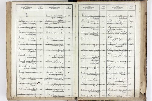 Yssac-la-Tourette - P 10661      Folios 913 à 1398
