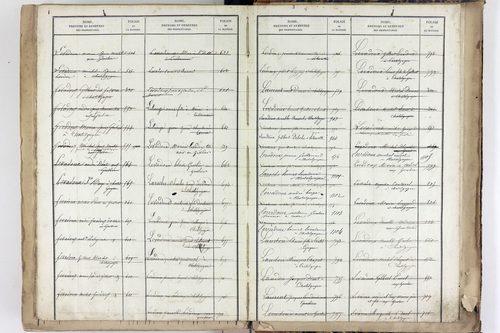 Yssac-la-Tourette - P 10661      Folios 913 à 1398