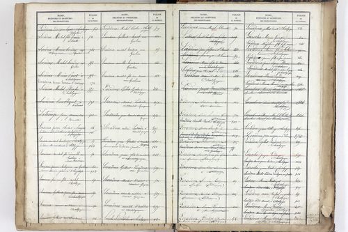 Yssac-la-Tourette - P 10661      Folios 913 à 1398