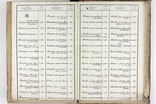 Yssac-la-Tourette - P 10661      Folios 913 à 1398