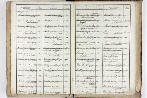 Yssac-la-Tourette - P 10661      Folios 913 à 1398