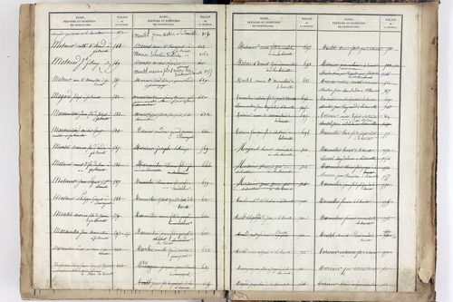Yssac-la-Tourette - P 10661      Folios 913 à 1398