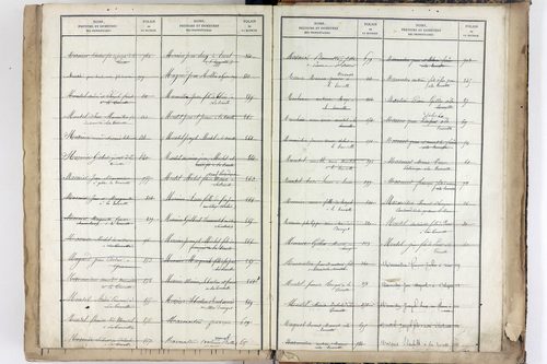 Yssac-la-Tourette - P 10661      Folios 913 à 1398