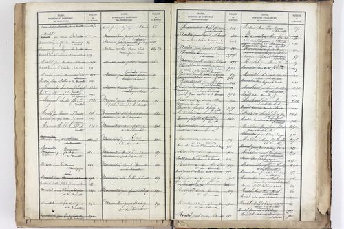 Yssac-la-Tourette - P 10661      Folios 913 à 1398