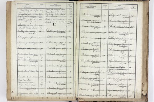Yssac-la-Tourette - P 10661      Folios 913 à 1398