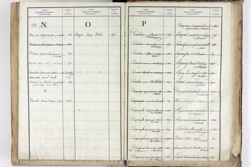 Yssac-la-Tourette - P 10661      Folios 913 à 1398