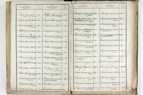 Yssac-la-Tourette - P 10661      Folios 913 à 1398