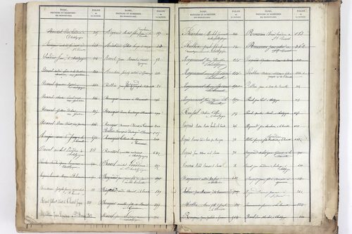 Yssac-la-Tourette - P 10661      Folios 913 à 1398