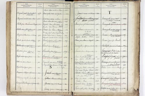 Yssac-la-Tourette - P 10661      Folios 913 à 1398