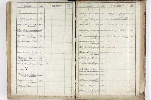 Yssac-la-Tourette - P 10661      Folios 913 à 1398