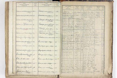 Yssac-la-Tourette - P 10661      Folios 913 à 1398