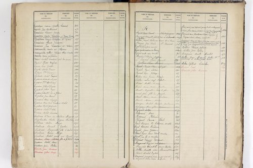 Yssac-la-Tourette - P 10661      Folios 913 à 1398