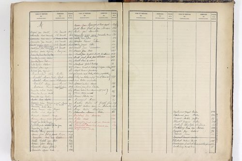 Yssac-la-Tourette - P 10661      Folios 913 à 1398