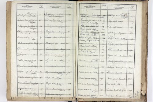 Yssac-la-Tourette - P 10661      Folios 913 à 1398