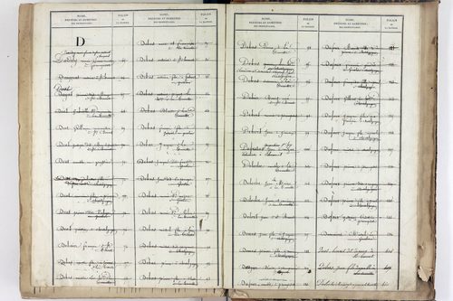 Yssac-la-Tourette - P 10661      Folios 913 à 1398