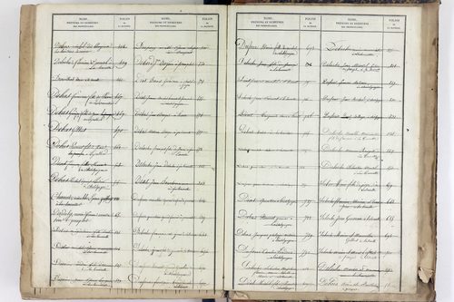 Yssac-la-Tourette - P 10661      Folios 913 à 1398