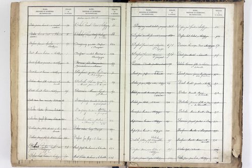 Yssac-la-Tourette - P 10661      Folios 913 à 1398