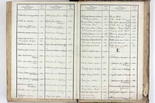 Yssac-la-Tourette - P 10661      Folios 913 à 1398